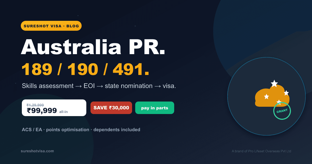 Australia PR from India 2026 — 189 / 190 / 491, Done For You (Points Optimised) — visa guide cover image