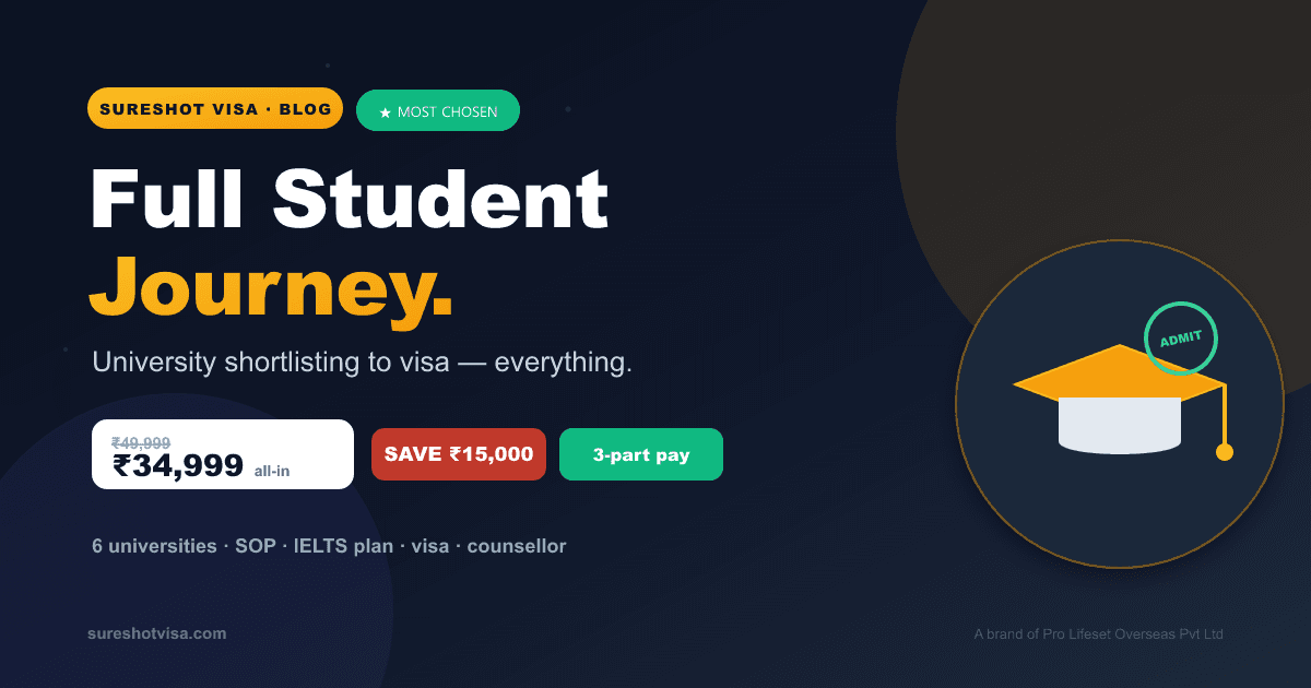 Full Student Journey from India 2026 — Shortlisting to Visa, Done With You — visa guide cover image