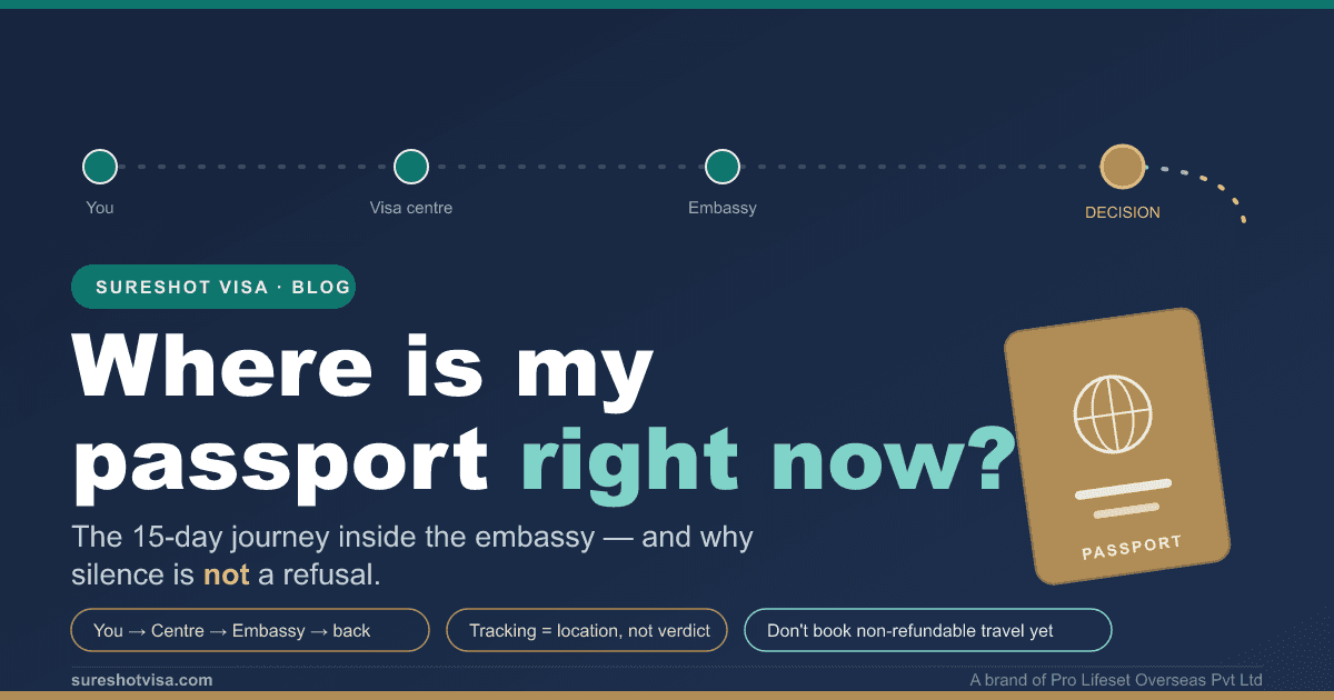 Where Is My Passport Right Now? The 15-Day Journey Inside the Embassy (2026) — cover image